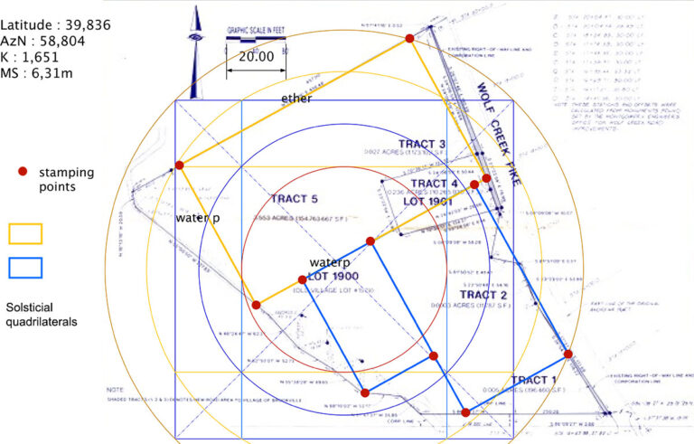 Sample plan of land harmonization using solsticial quadrilaterals