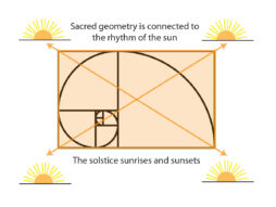 Sacred geometry is connected to the sun